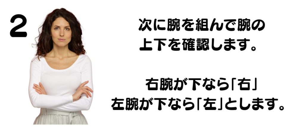 腕組みで分かる利き脳を示す画像。