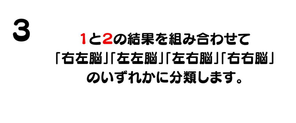 指組みと腕組で分かる利き脳を示す画像。