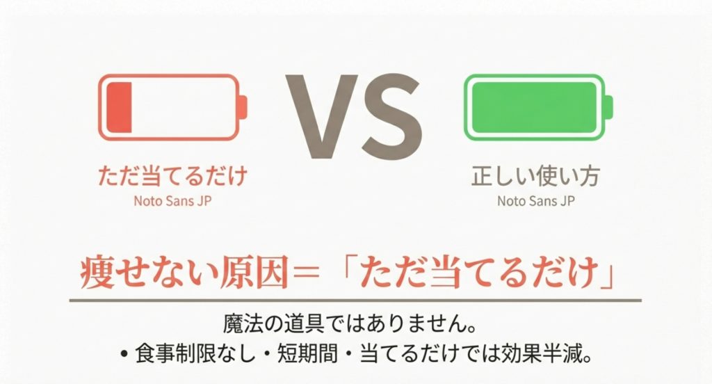 痩せない原因は脂肪燃焼への過度な期待と継続不足を示す画像。