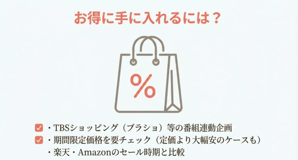 最安値で購入できるTBSショッピングなどの販売店比較を示す画像。