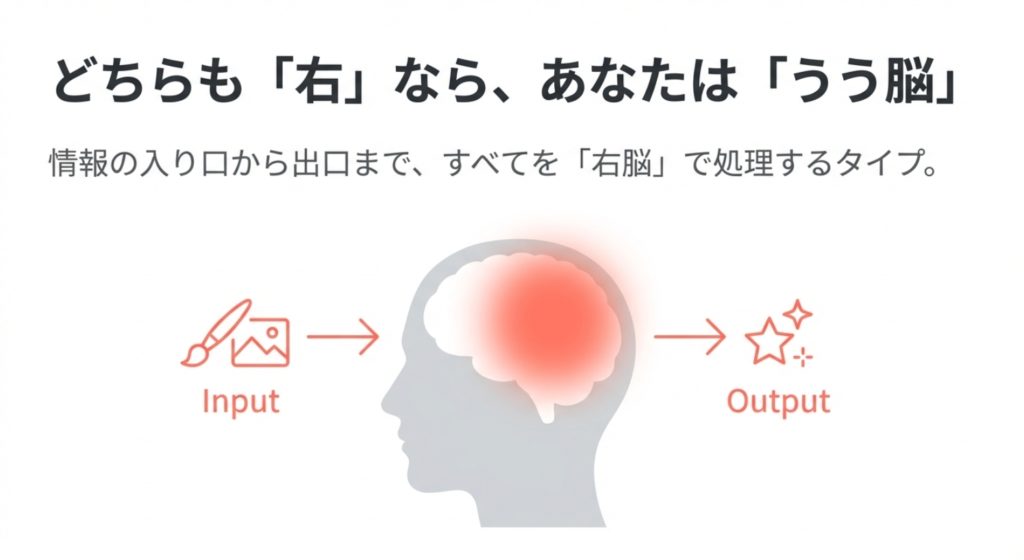 診断結果がうう脳だった人の驚くべき性格と特徴を示す画像。