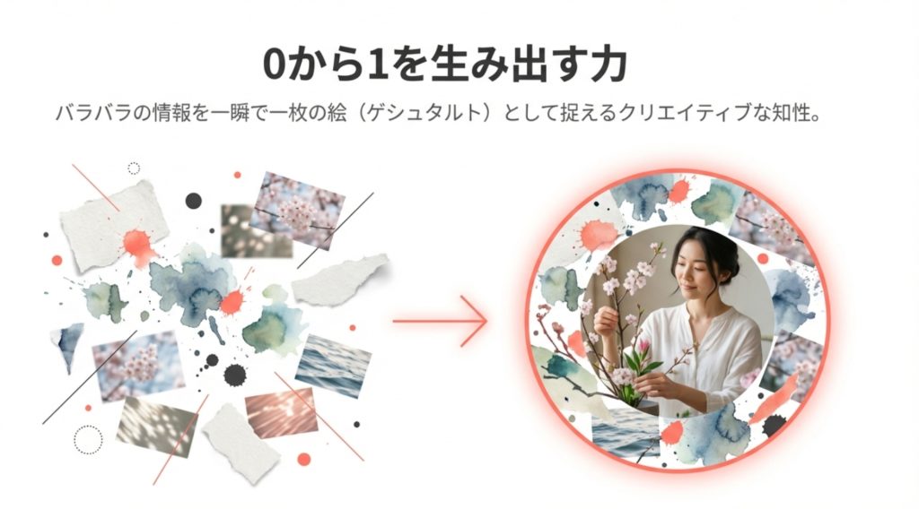 0から1を生み出す」クリエイティブな知性を示す画像。