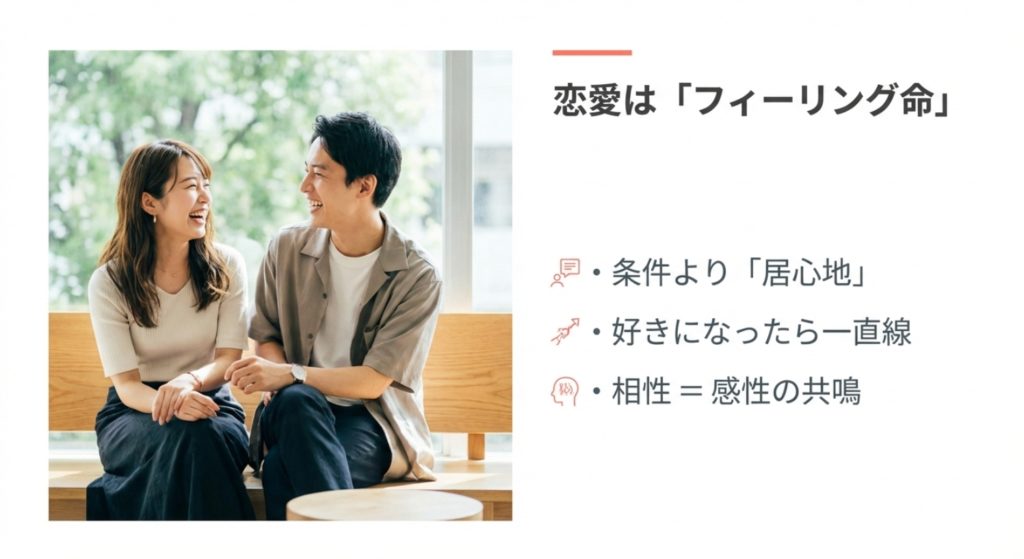 感情を優先するうう脳の恋愛傾向と相性の良いタイプを示す画像。