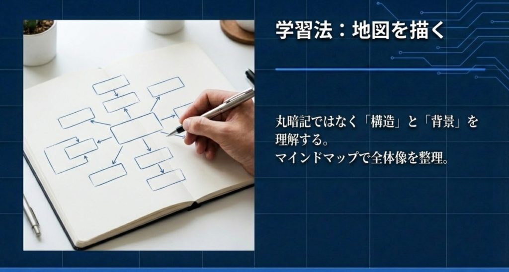 ささ脳が仕事で成果を出すための効率的な勉強法を示す画像。