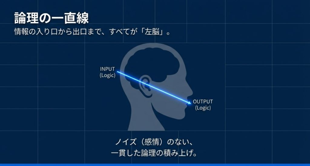 ささ脳と他のタイプを比較した思考パターンの違いを示す画像。