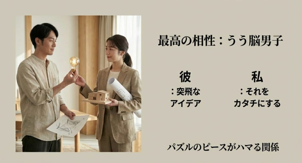 うう脳男子や他の脳タイプとの相性診断を示す画像。