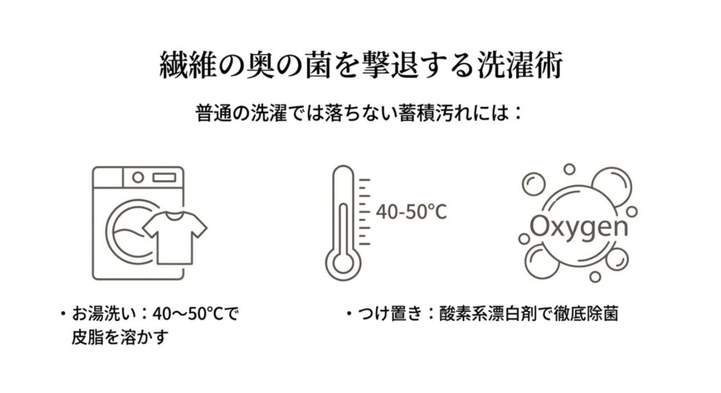 洗濯しても落ちない服の臭いを消すための洗濯術を示す画像。