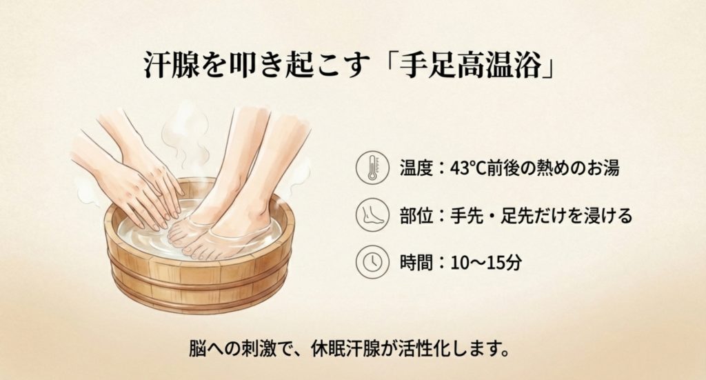 汗腺を鍛えるトレーニングでサラサラな汗をかくを示す画像。