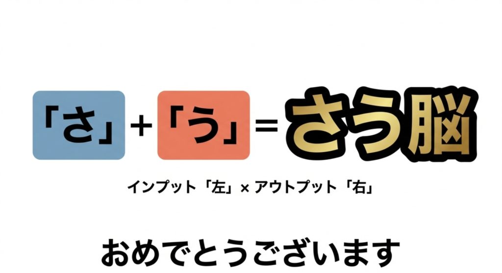 左右脳タイプのインプットとアウトプットの仕組みを示す画像。