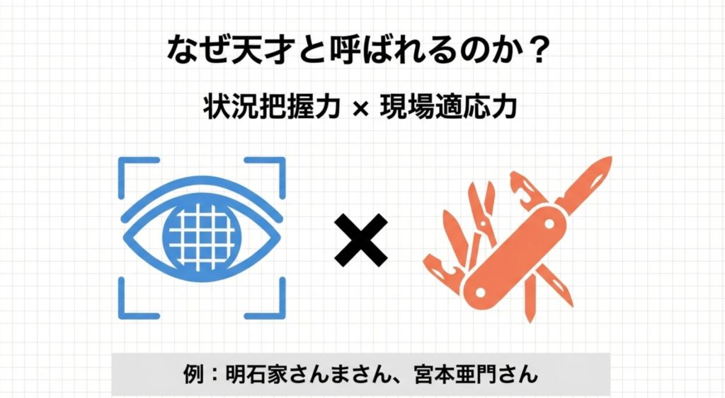 さう脳の有名人に見る驚異的な適応力の実例を示す画像。