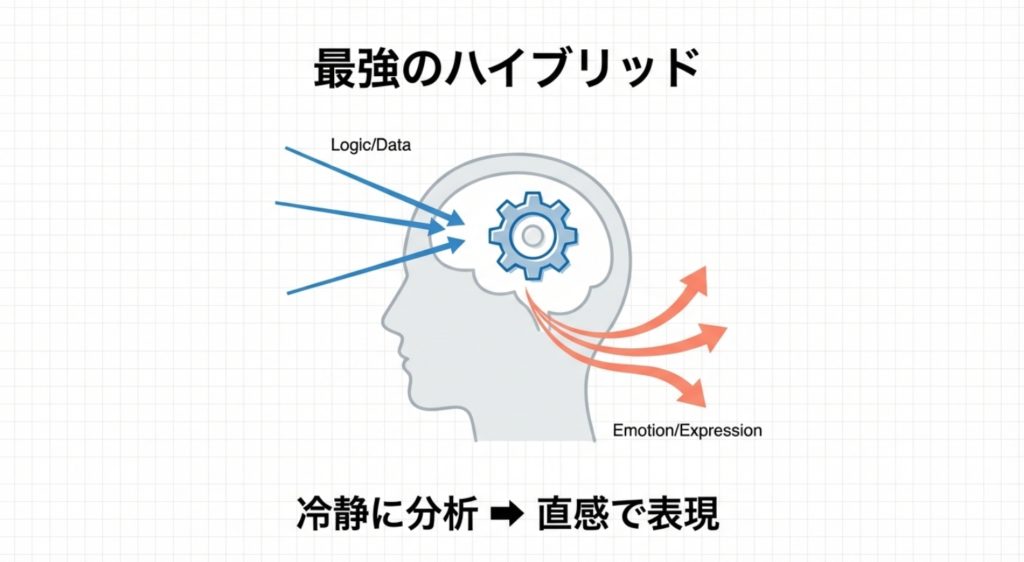 さう脳の性格に共通する長所と短所を示す画像。