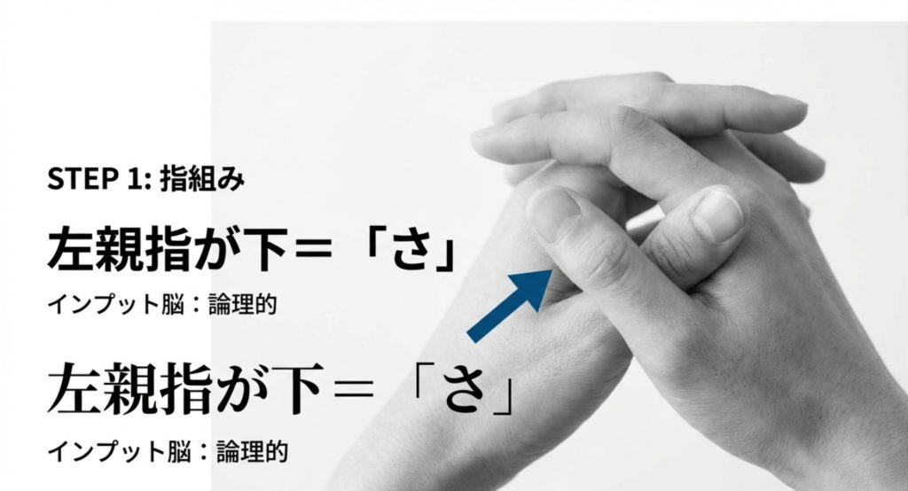 利き脳診断、指組みを示す画像。