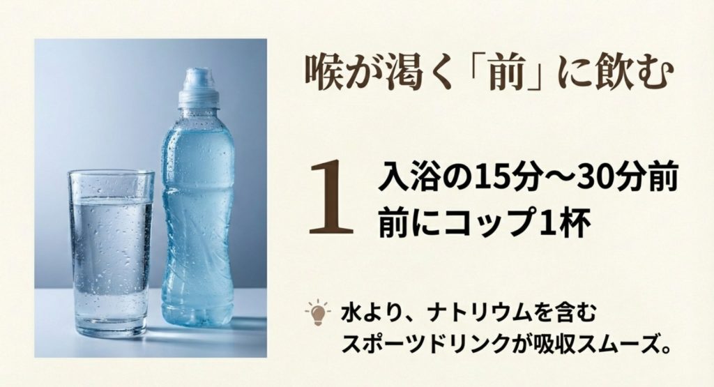 頭痛や動悸を防ぐための水分補給のコツを示す画像。