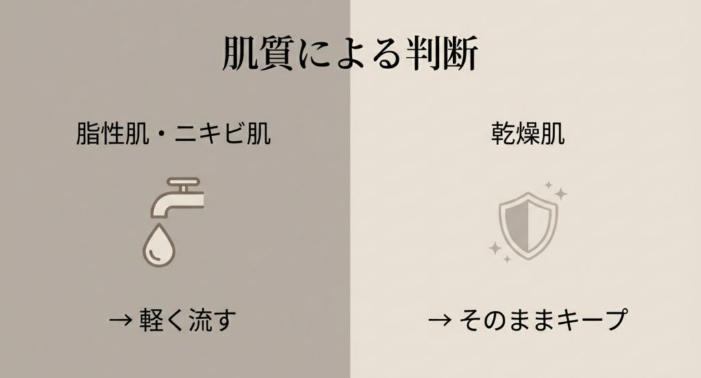 岩盤浴の後にシャワー浴びるべき肌質と判断基準を示す画像。