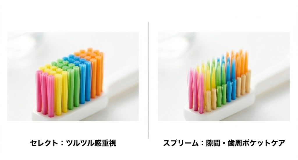 スプリームとセレクトの違いや自分に合う種類の見分け方を示す画像。