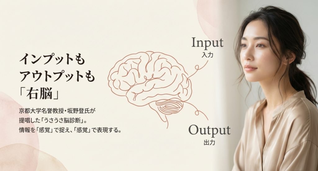 うう脳女の意味とうさうさ脳診断の由来を示す画像。