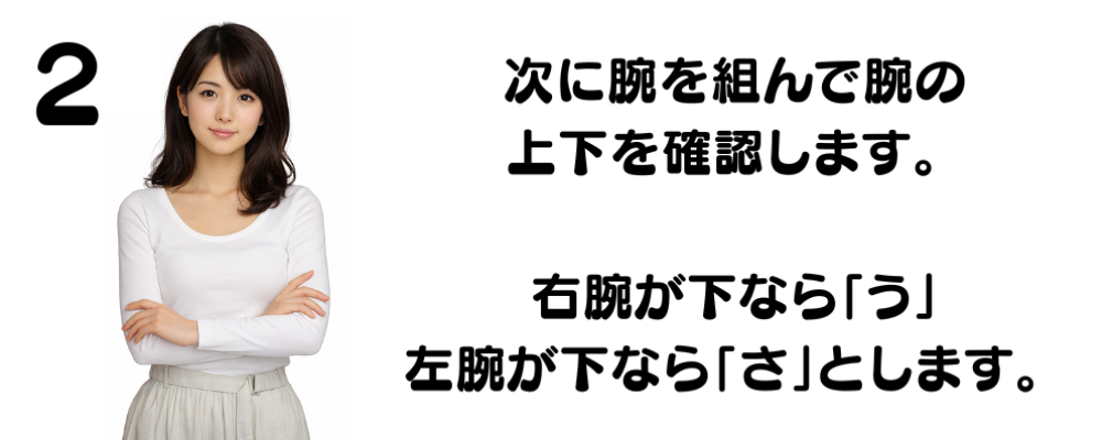 腕組みで判明する診断方法を示す画像。