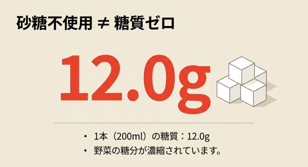 1本(200ml)あたりの糖質は約12.0g、を示す画像